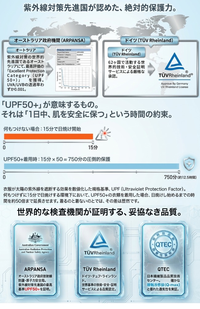 MEGA JAPAN COOUV 夏の雪 アームカバー ずれないアームカバー 体感温度-3&deg; で涼しく感じ、99.999％紫外線カットのUPF50+で暑い日も安心して野外でアクティブに。