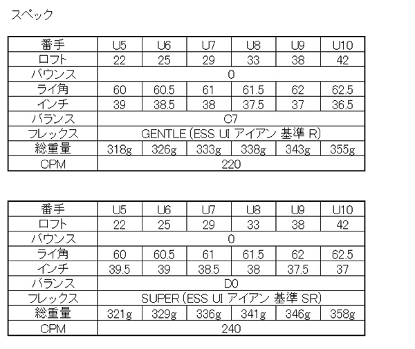 メガゴルフ ESS イージースイングシステム ユーティリティ アイアン 地クラブ 広田ゴルフ