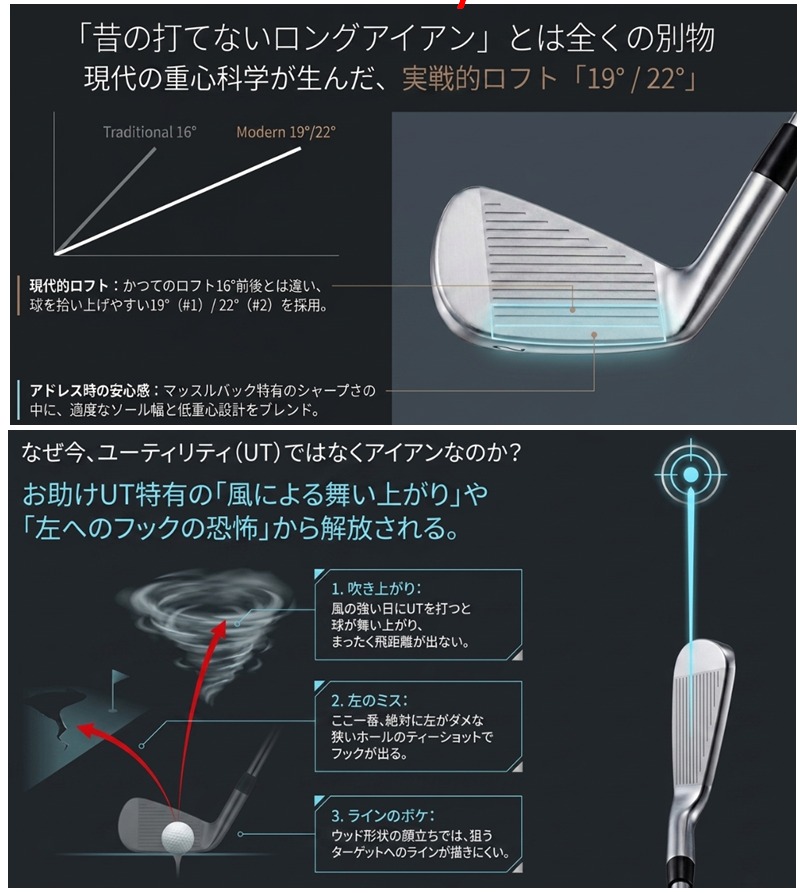 実戦的ロフト(19°/22°)と低重心設計の説明、およびユーティリティ特有の吹き上がりや左へのフックの悩みを解説した技術画像