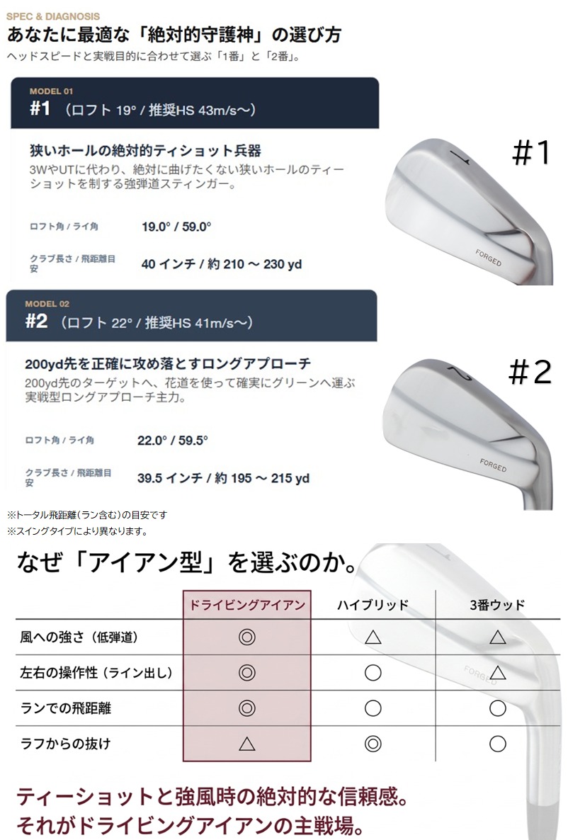 #1(19°)と#2(22°)の推奨ヘッドスピード・飛距離目安と、ドライビングアイアン・ハイブリッド・3番ウッドの比較表