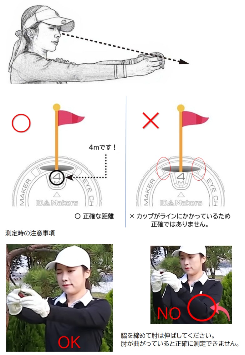 「正確な測定のための正しい構え方のOK/NO比較。カップがラインにかかっていない(4m)vsかかっている(不正確)。脇を締めて肘を伸ばす(OK)vs脇が空いて肘が曲がっている(NO)。女性ゴルファーの写真と図解。」