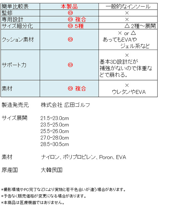 広田ゴルフ複合インソール アーチサポート