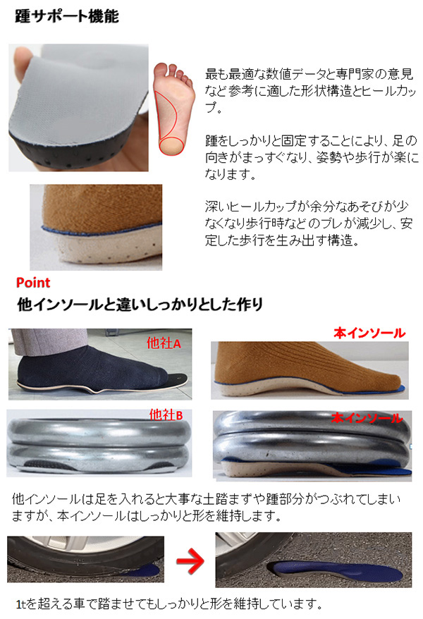 広田ゴルフ複合インソール アーチサポート
