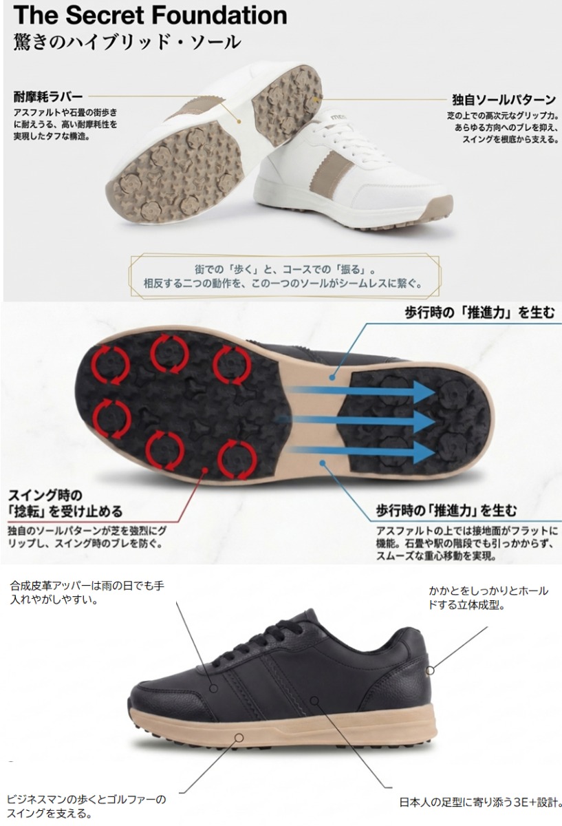 MEGA シティウォーカーの独自ハイブリッド・ソールと機能説明。耐摩耗ラバーと独自ソールパターンがスイング時の捻転を受け止め、歩行時の推進力を生む構造の解説。下段には雨でも手入れしやすい合成皮革アッパー、立体成型かかと、日本人向け3E+設計の解説