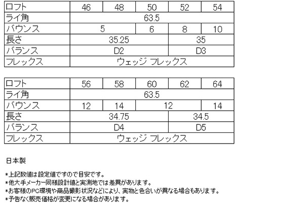 広田ゴルフ 荒研磨ウェッジ フォージド 軟鉄鍛造 国産 日本製