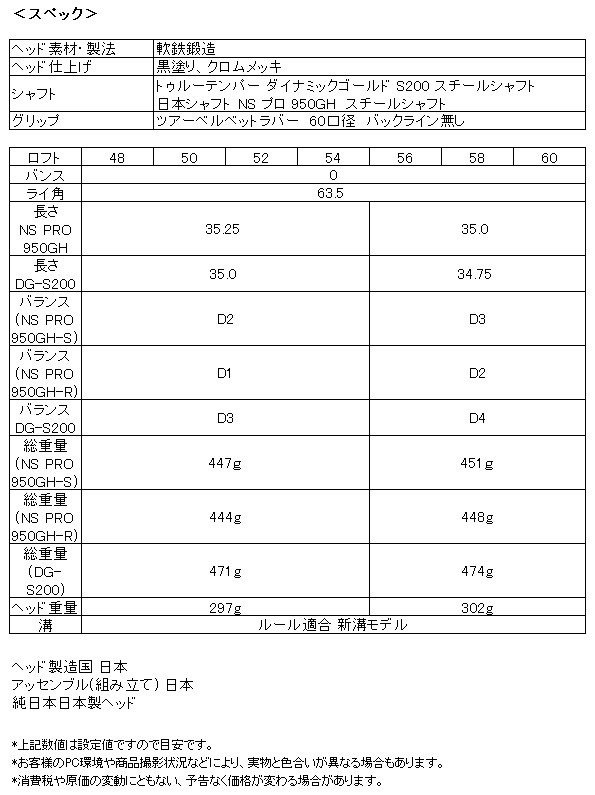 広田ゴルフ ウェッジ 軟鉄鍛造 姫路 市川 フォージド