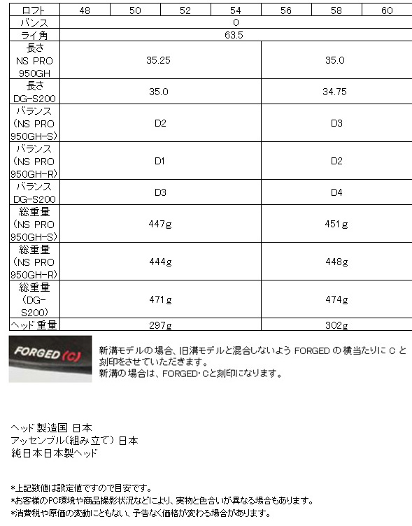 広田ゴルフ ウェッジ 生鉄 スペック ゼロバウンス