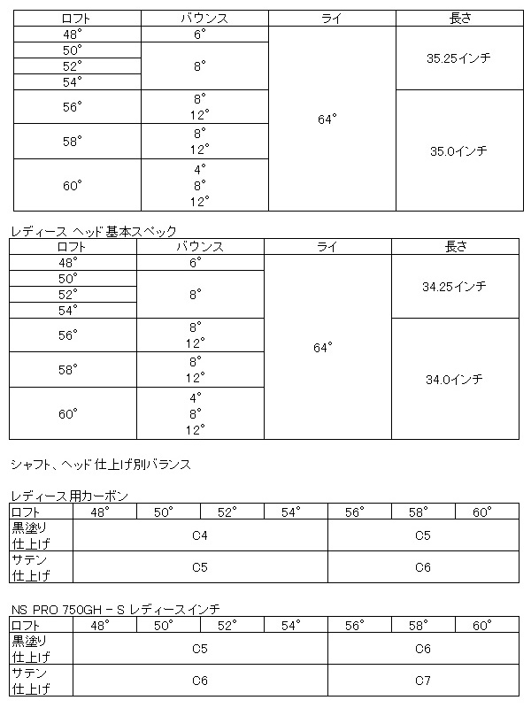 広田ゴルフ 地クラブ ウェッジ