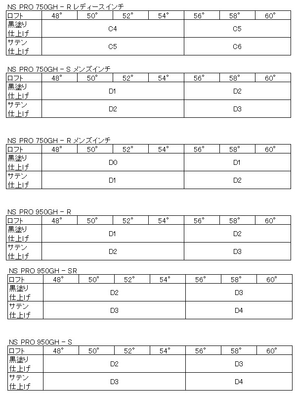 広田ゴルフ ウェッジ 地クラブ ハンドメイド