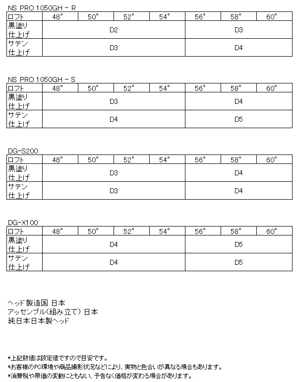 広田ゴルフ 軟鉄鍛造 ウェッジ