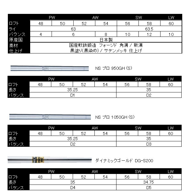 広田ゴルフ 軟鉄鍛造ウェッジ ハンドメイド 地クラブ フォージド